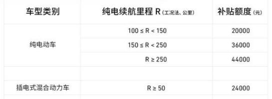 新能源汽車補貼優惠政策 新能源汽車補貼優惠政策